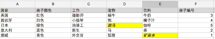爱因斯坦逻辑难题结果